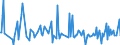 KN 28299010 /Exporte /Einheit = Preise (Euro/Tonne) /Partnerland: Kasachstan /Meldeland: Eur27_2020 /28299010:Perchlorate (Ausg. Anorganische Oder Organische Verbindungen von Quecksilber)