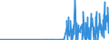 KN 28299010 /Exporte /Einheit = Preise (Euro/Tonne) /Partnerland: Slowenien /Meldeland: Eur27_2020 /28299010:Perchlorate (Ausg. Anorganische Oder Organische Verbindungen von Quecksilber)