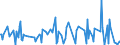 KN 28299010 /Exporte /Einheit = Preise (Euro/Tonne) /Partnerland: Bosn.-herzegowina /Meldeland: Eur27_2020 /28299010:Perchlorate (Ausg. Anorganische Oder Organische Verbindungen von Quecksilber)