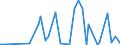 KN 28299010 /Exporte /Einheit = Preise (Euro/Tonne) /Partnerland: Ehem.jug.rep.mazed /Meldeland: Eur27_2020 /28299010:Perchlorate (Ausg. Anorganische Oder Organische Verbindungen von Quecksilber)