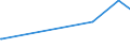 KN 28299010 /Exporte /Einheit = Preise (Euro/Tonne) /Partnerland: Montenegro /Meldeland: Eur27_2020 /28299010:Perchlorate (Ausg. Anorganische Oder Organische Verbindungen von Quecksilber)