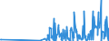 KN 28299010 /Exporte /Einheit = Preise (Euro/Tonne) /Partnerland: Serbien /Meldeland: Eur27_2020 /28299010:Perchlorate (Ausg. Anorganische Oder Organische Verbindungen von Quecksilber)