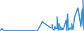 KN 28299010 /Exporte /Einheit = Preise (Euro/Tonne) /Partnerland: Algerien /Meldeland: Eur27_2020 /28299010:Perchlorate (Ausg. Anorganische Oder Organische Verbindungen von Quecksilber)