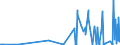 KN 28299010 /Exporte /Einheit = Preise (Euro/Tonne) /Partnerland: Tunesien /Meldeland: Eur27_2020 /28299010:Perchlorate (Ausg. Anorganische Oder Organische Verbindungen von Quecksilber)