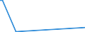 KN 28299010 /Exporte /Einheit = Preise (Euro/Tonne) /Partnerland: Libyen /Meldeland: Eur27_2020 /28299010:Perchlorate (Ausg. Anorganische Oder Organische Verbindungen von Quecksilber)