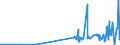 KN 28299010 /Exporte /Einheit = Preise (Euro/Tonne) /Partnerland: Aegypten /Meldeland: Eur27_2020 /28299010:Perchlorate (Ausg. Anorganische Oder Organische Verbindungen von Quecksilber)