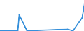 KN 28299010 /Exporte /Einheit = Preise (Euro/Tonne) /Partnerland: Senegal /Meldeland: Eur27_2020 /28299010:Perchlorate (Ausg. Anorganische Oder Organische Verbindungen von Quecksilber)