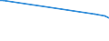 KN 28299010 /Exporte /Einheit = Preise (Euro/Tonne) /Partnerland: Kongo /Meldeland: Eur25 /28299010:Perchlorate (Ausg. Anorganische Oder Organische Verbindungen von Quecksilber)