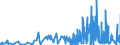 KN 28299010 /Exporte /Einheit = Preise (Euro/Tonne) /Partnerland: Usa /Meldeland: Eur27_2020 /28299010:Perchlorate (Ausg. Anorganische Oder Organische Verbindungen von Quecksilber)