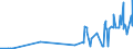 KN 28299010 /Exporte /Einheit = Preise (Euro/Tonne) /Partnerland: Kanada /Meldeland: Eur27_2020 /28299010:Perchlorate (Ausg. Anorganische Oder Organische Verbindungen von Quecksilber)