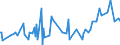 KN 28299010 /Exporte /Einheit = Preise (Euro/Tonne) /Partnerland: Guatemala /Meldeland: Eur27_2020 /28299010:Perchlorate (Ausg. Anorganische Oder Organische Verbindungen von Quecksilber)