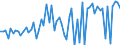 CN 28299080 /Exports /Unit = Prices (Euro/ton) /Partner: United Kingdom(Excluding Northern Ireland) /Reporter: Eur27_2020 /28299080:Bromates and Perbromates (Excl. Potassium Bromate and Sodium Bromate); Iodates and Periodates