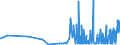 CN 28299080 /Exports /Unit = Prices (Euro/ton) /Partner: Estonia /Reporter: Eur27_2020 /28299080:Bromates and Perbromates (Excl. Potassium Bromate and Sodium Bromate); Iodates and Periodates