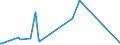 CN 28299080 /Exports /Unit = Prices (Euro/ton) /Partner: Congo /Reporter: Eur27_2020 /28299080:Bromates and Perbromates (Excl. Potassium Bromate and Sodium Bromate); Iodates and Periodates