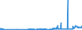 KN 28301000 /Exporte /Einheit = Preise (Euro/Tonne) /Partnerland: Ver.koenigreich /Meldeland: Eur27_2020 /28301000:Natriumsulfide