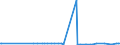 KN 28301000 /Exporte /Einheit = Preise (Euro/Tonne) /Partnerland: Island /Meldeland: Europäische Union /28301000:Natriumsulfide