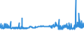 KN 28301000 /Exporte /Einheit = Preise (Euro/Tonne) /Partnerland: Oesterreich /Meldeland: Eur27_2020 /28301000:Natriumsulfide