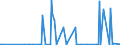 KN 28301000 /Exporte /Einheit = Preise (Euro/Tonne) /Partnerland: Malta /Meldeland: Eur27_2020 /28301000:Natriumsulfide