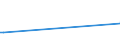 KN 28301000 /Exporte /Einheit = Preise (Euro/Tonne) /Partnerland: Kasachstan /Meldeland: Eur25 /28301000:Natriumsulfide