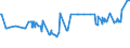 KN 28301000 /Exporte /Einheit = Preise (Euro/Tonne) /Partnerland: Aegypten /Meldeland: Eur27_2020 /28301000:Natriumsulfide