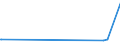 CN 28301000 /Exports /Unit = Prices (Euro/ton) /Partner: Cape Verde /Reporter: Eur27_2020 /28301000:Sodium Sulphides