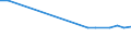 KN 28301000 /Exporte /Einheit = Preise (Euro/Tonne) /Partnerland: Kongo /Meldeland: Europäische Union /28301000:Natriumsulfide