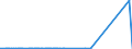 KN 28301000 /Exporte /Einheit = Preise (Euro/Tonne) /Partnerland: Aethiopien /Meldeland: Eur27_2020 /28301000:Natriumsulfide