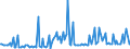 CN 28302000 /Exports /Unit = Prices (Euro/ton) /Partner: United Kingdom /Reporter: European Union /28302000:Zinc Sulphide