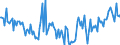 CN 28302000 /Exports /Unit = Prices (Euro/ton) /Partner: Extra-eur /Reporter: European Union /28302000:Zinc Sulphide