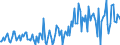 CN 28302000 /Exports /Unit = Quantities in tons /Partner: Belgium /Reporter: European Union /28302000:Zinc Sulphide