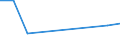 CN 28303000 /Exports /Unit = Prices (Euro/ton) /Partner: Sweden /Reporter: European Union /28303000:Cadmium Sulphide