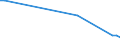 KN 28309011 /Exporte /Einheit = Preise (Euro/Tonne) /Partnerland: Ver.koenigreich(Nordirland) /Meldeland: Eur27_2020 /28309011:Calciumsulfid, Antimonsulfide und Eisensulfide