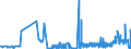 KN 28309011 /Exporte /Einheit = Preise (Euro/Tonne) /Partnerland: Tschechien /Meldeland: Eur27_2020 /28309011:Calciumsulfid, Antimonsulfide und Eisensulfide