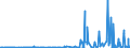 KN 28309011 /Exporte /Einheit = Preise (Euro/Tonne) /Partnerland: Ungarn /Meldeland: Eur27_2020 /28309011:Calciumsulfid, Antimonsulfide und Eisensulfide