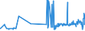 KN 28309011 /Exporte /Einheit = Preise (Euro/Tonne) /Partnerland: Mexiko /Meldeland: Eur27_2020 /28309011:Calciumsulfid, Antimonsulfide und Eisensulfide