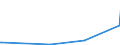 KN 28309011 /Exporte /Einheit = Preise (Euro/Tonne) /Partnerland: Kuba /Meldeland: Europäische Union /28309011:Calciumsulfid, Antimonsulfide und Eisensulfide