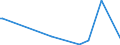 KN 28309080 /Exporte /Einheit = Preise (Euro/Tonne) /Partnerland: Griechenland /Meldeland: Europäische Union /28309080:Sulfide; Polysulfide, Auch Chemisch Nicht Einheitlich (Ausg. Natriumsulfide, Zink-, Cadmium- und Calciumsulfid, Antimonsulfide Oder Eisensulfide)