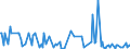 KN 28309080 /Exporte /Einheit = Preise (Euro/Tonne) /Partnerland: Polen /Meldeland: Europäische Union /28309080:Sulfide; Polysulfide, Auch Chemisch Nicht Einheitlich (Ausg. Natriumsulfide, Zink-, Cadmium- und Calciumsulfid, Antimonsulfide Oder Eisensulfide)