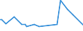 KN 28309080 /Exporte /Einheit = Preise (Euro/Tonne) /Partnerland: Rumaenien /Meldeland: Europäische Union /28309080:Sulfide; Polysulfide, Auch Chemisch Nicht Einheitlich (Ausg. Natriumsulfide, Zink-, Cadmium- und Calciumsulfid, Antimonsulfide Oder Eisensulfide)