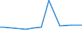 KN 28309080 /Exporte /Einheit = Preise (Euro/Tonne) /Partnerland: Ukraine /Meldeland: Europäische Union /28309080:Sulfide; Polysulfide, Auch Chemisch Nicht Einheitlich (Ausg. Natriumsulfide, Zink-, Cadmium- und Calciumsulfid, Antimonsulfide Oder Eisensulfide)