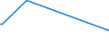 KN 28309080 /Exporte /Einheit = Preise (Euro/Tonne) /Partnerland: Aegypten /Meldeland: Europäische Union /28309080:Sulfide; Polysulfide, Auch Chemisch Nicht Einheitlich (Ausg. Natriumsulfide, Zink-, Cadmium- und Calciumsulfid, Antimonsulfide Oder Eisensulfide)