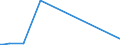 KN 28309080 /Exporte /Einheit = Preise (Euro/Tonne) /Partnerland: Kanada /Meldeland: Europäische Union /28309080:Sulfide; Polysulfide, Auch Chemisch Nicht Einheitlich (Ausg. Natriumsulfide, Zink-, Cadmium- und Calciumsulfid, Antimonsulfide Oder Eisensulfide)