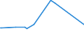 KN 28309080 /Exporte /Einheit = Preise (Euro/Tonne) /Partnerland: Kuba /Meldeland: Europäische Union /28309080:Sulfide; Polysulfide, Auch Chemisch Nicht Einheitlich (Ausg. Natriumsulfide, Zink-, Cadmium- und Calciumsulfid, Antimonsulfide Oder Eisensulfide)