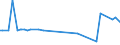 KN 28309080 /Exporte /Einheit = Preise (Euro/Tonne) /Partnerland: Kolumbien /Meldeland: Europäische Union /28309080:Sulfide; Polysulfide, Auch Chemisch Nicht Einheitlich (Ausg. Natriumsulfide, Zink-, Cadmium- und Calciumsulfid, Antimonsulfide Oder Eisensulfide)