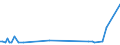 KN 28309080 /Exporte /Einheit = Preise (Euro/Tonne) /Partnerland: Chile /Meldeland: Europäische Union /28309080:Sulfide; Polysulfide, Auch Chemisch Nicht Einheitlich (Ausg. Natriumsulfide, Zink-, Cadmium- und Calciumsulfid, Antimonsulfide Oder Eisensulfide)