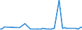 KN 28309080 /Exporte /Einheit = Preise (Euro/Tonne) /Partnerland: Vereinigte Arabische Emirate /Meldeland: Europäische Union /28309080:Sulfide; Polysulfide, Auch Chemisch Nicht Einheitlich (Ausg. Natriumsulfide, Zink-, Cadmium- und Calciumsulfid, Antimonsulfide Oder Eisensulfide)