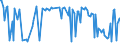 KN 28309080 /Exporte /Einheit = Preise (Euro/Tonne) /Partnerland: Indien /Meldeland: Europäische Union /28309080:Sulfide; Polysulfide, Auch Chemisch Nicht Einheitlich (Ausg. Natriumsulfide, Zink-, Cadmium- und Calciumsulfid, Antimonsulfide Oder Eisensulfide)