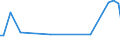 KN 28309080 /Exporte /Einheit = Preise (Euro/Tonne) /Partnerland: Philippinen /Meldeland: Europäische Union /28309080:Sulfide; Polysulfide, Auch Chemisch Nicht Einheitlich (Ausg. Natriumsulfide, Zink-, Cadmium- und Calciumsulfid, Antimonsulfide Oder Eisensulfide)