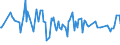 KN 28309080 /Exporte /Einheit = Preise (Euro/Tonne) /Partnerland: China /Meldeland: Europäische Union /28309080:Sulfide; Polysulfide, Auch Chemisch Nicht Einheitlich (Ausg. Natriumsulfide, Zink-, Cadmium- und Calciumsulfid, Antimonsulfide Oder Eisensulfide)