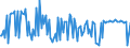 KN 28309080 /Exporte /Einheit = Preise (Euro/Tonne) /Partnerland: Suedkorea /Meldeland: Europäische Union /28309080:Sulfide; Polysulfide, Auch Chemisch Nicht Einheitlich (Ausg. Natriumsulfide, Zink-, Cadmium- und Calciumsulfid, Antimonsulfide Oder Eisensulfide)